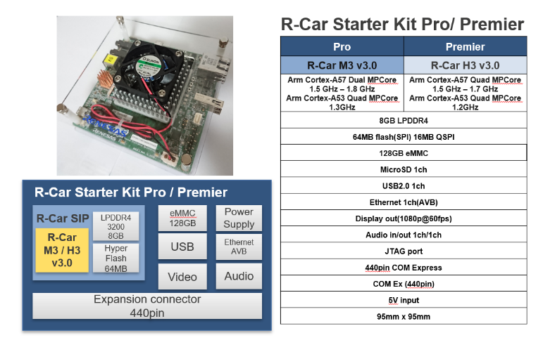 Customer Value of Automotive Business (Series 2): R-Car's